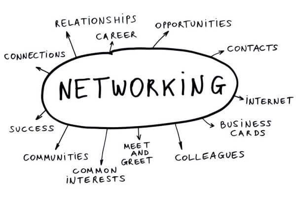 Value Of Networking